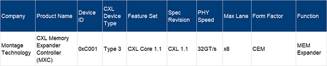 开元国际's MXC Chip on the CXL Integrators List