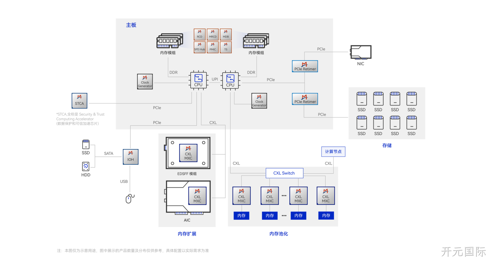 应用示意图