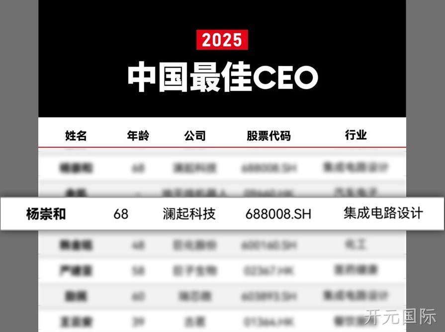Forbes Best CEOs List.jpg