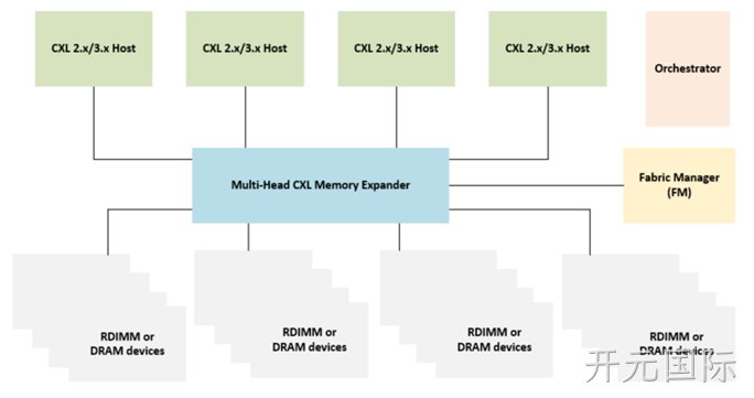 Demonstration_System_Architecture.png