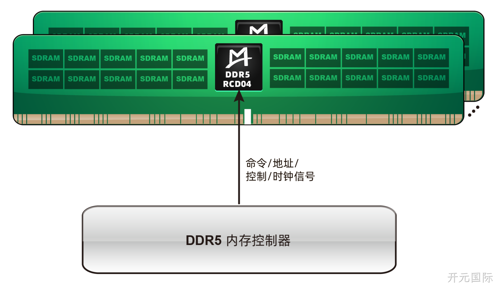 M88DR5RCD04 (Gen4 DDR5 RCD)