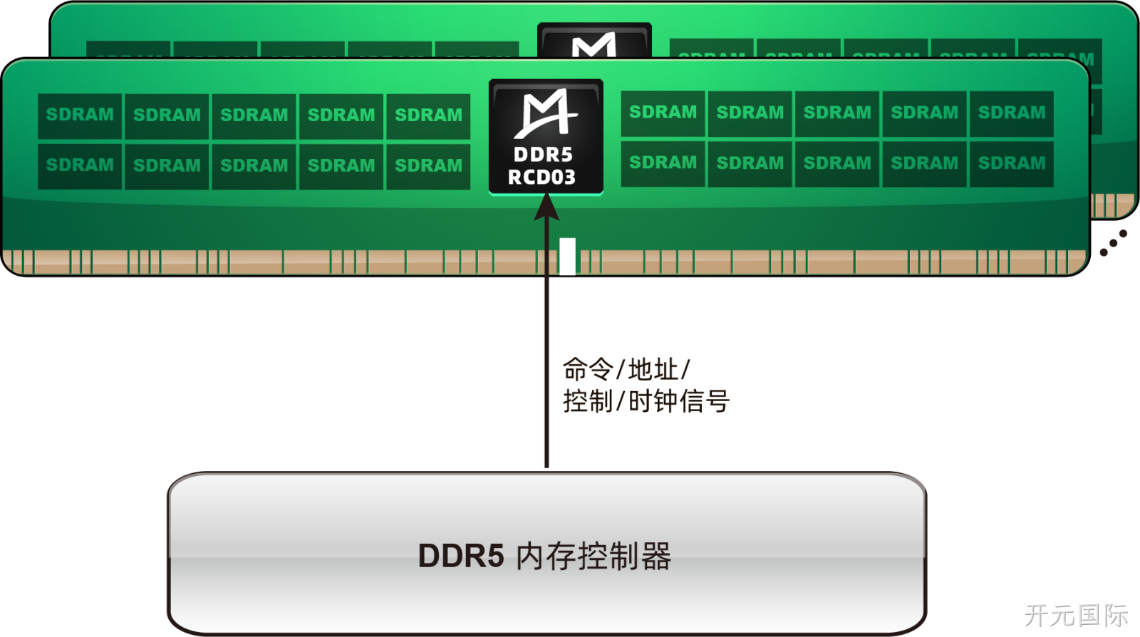 M88DR5RCD03 (Gen3 DDR5 RCD)