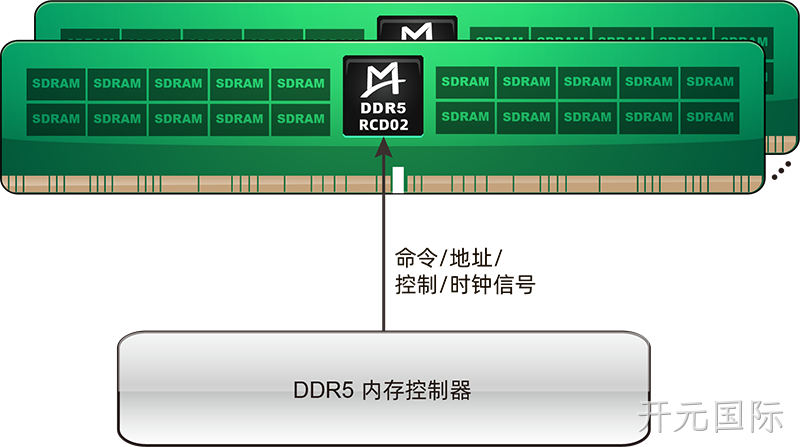 M88DR5RCD02 (Gen2 DDR5 RCD)
