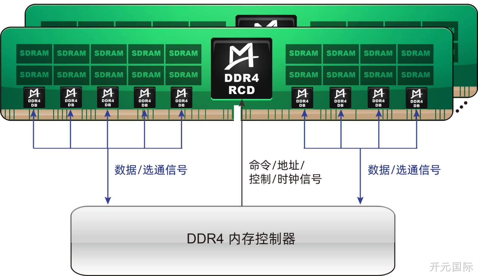 M88DR4DB02P/M88NR4DB02P (Gen2 Plus DDR4 DB)