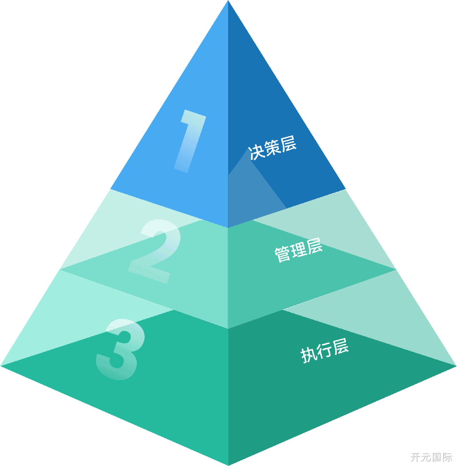 ESG治理