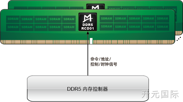 M88DR5RCD01 (Gen1 DDR5 RCD)
